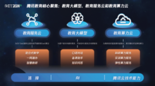 【GET2024·春】騰訊教育楊暉:用數(shù)字科技,讓教育更富創(chuàng)造力