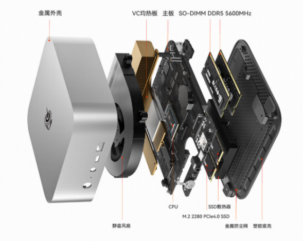 零刻終出手,8845HS處理器迷你電腦登場(chǎng),65W性能釋放也實(shí)現(xiàn)了