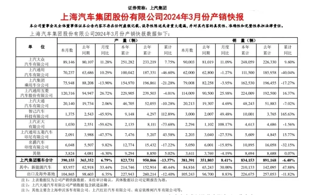 處在十字路口的上汽通用,有機會翻盤嗎?