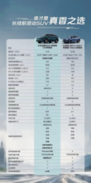 長安啟源Q05對決比亞迪宋Pro DM-i,誰是低價混動SUV之王?