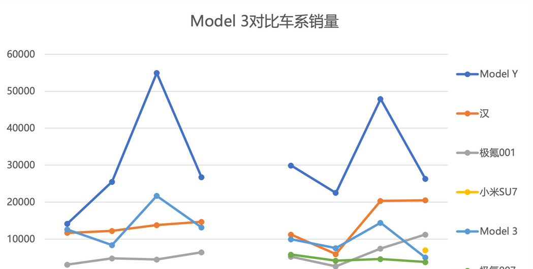 特斯拉五月銷量大漲,股價為何跌跌不休?馬斯克陷入多事之秋?