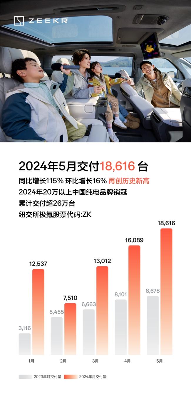 粵港澳車展:極氪 001、蔚來 ES6 、問界 M7 Ultra錯(cuò)過等一年!