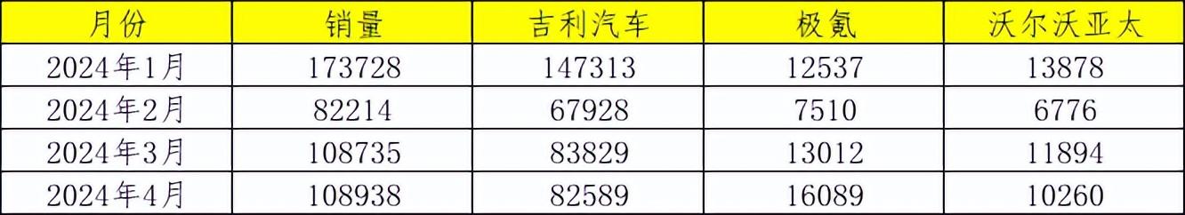 吉利就像是一個汽車合眾國