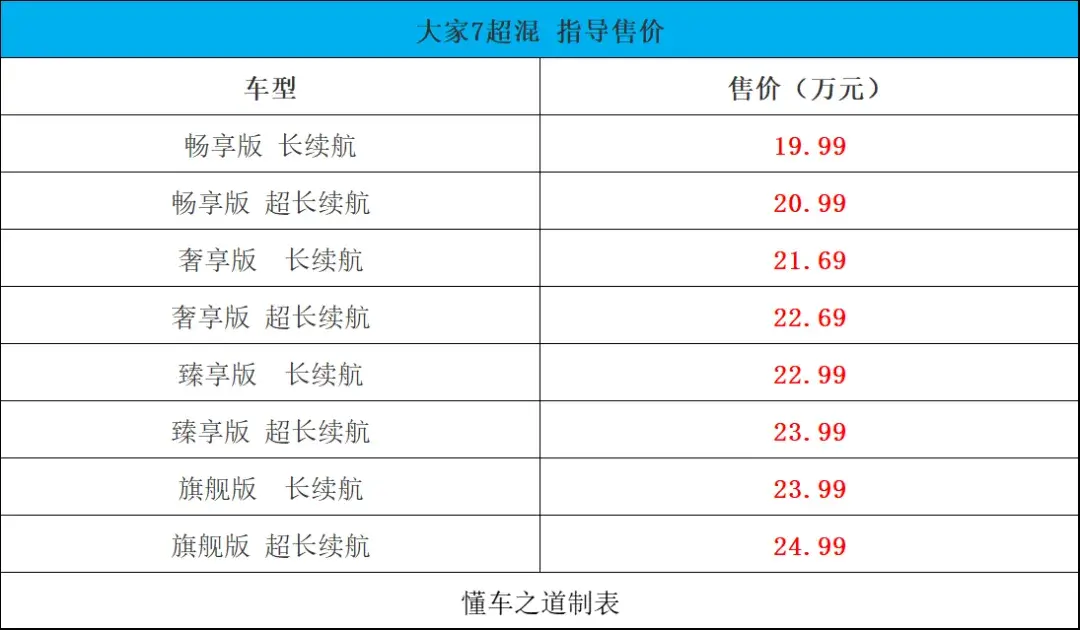 福特蒙迪歐運(yùn)動(dòng)版、新別克昂科威Plus | 一周新車