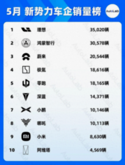 一邊喊“淘汰混動”,一邊要搞增程,小鵬這操作有點秀