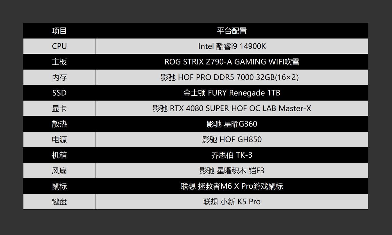 黑神話:悟空終于來了,14900K+4080S打造的白色海景房主機分享