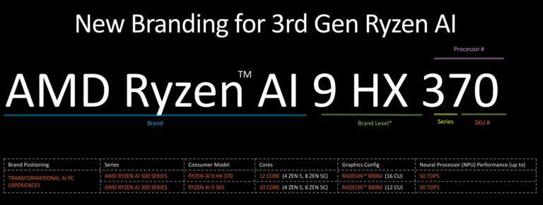 Ryzen AI 300系列尚未獲得微軟Copilot+認(rèn)證,需要等到年底