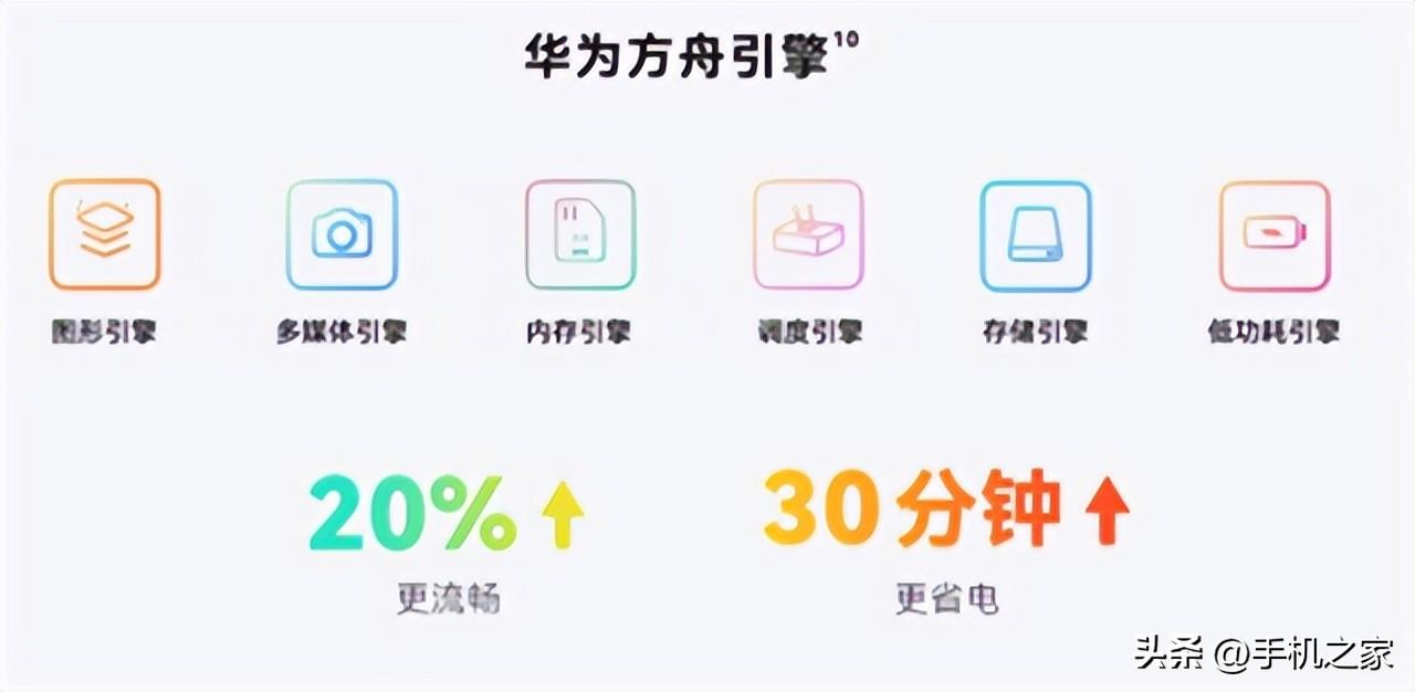 華為成為中國第二大手機操作系統 HDC將帶來新升級更強勢?