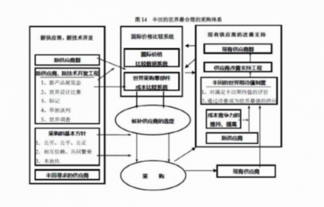 豐田坐不住了,2024款漢蘭達宣布官降5.3萬,還全系標配高階智駕