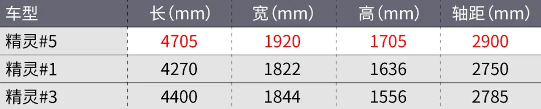 想買新車的且慢!這些好車就要上市了