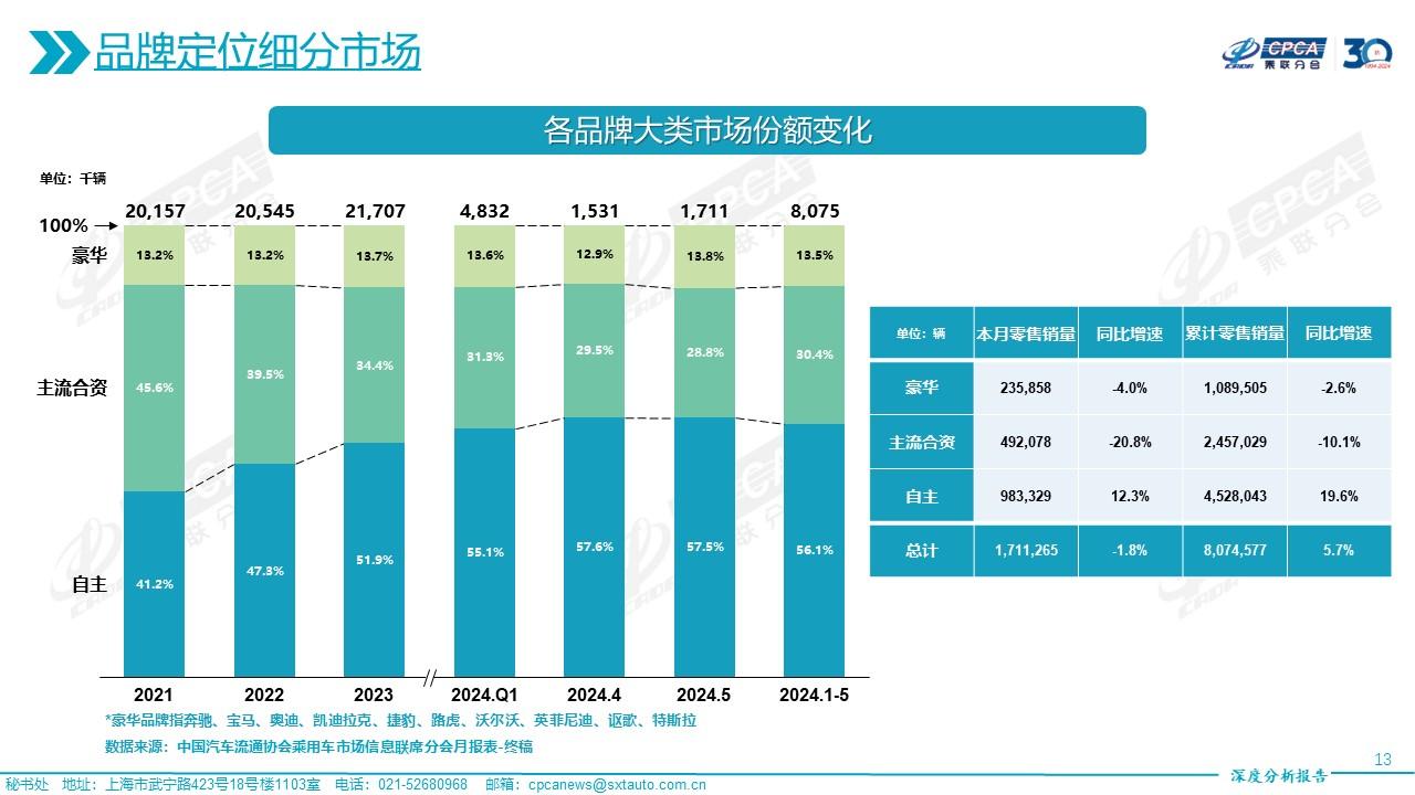 合資車市場再度被壓縮:日系轎車成最大受害者,奔馳優惠11萬賣車
