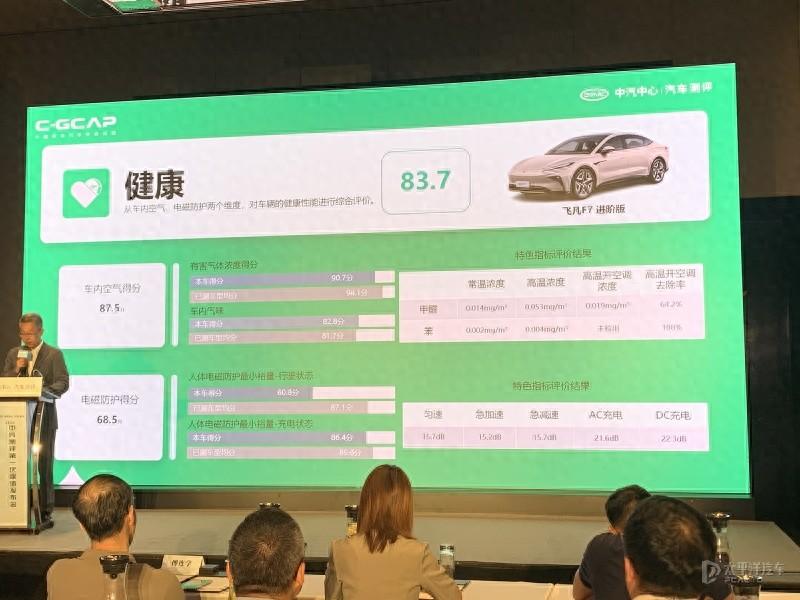 新一期C-GCAP成績出爐!寶馬、凱美瑞上榜...