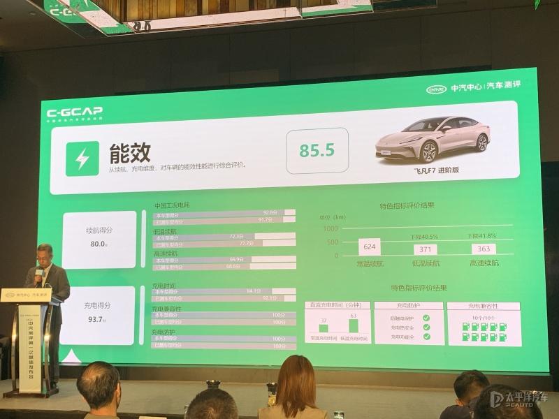 新一期C-GCAP成績出爐!寶馬、凱美瑞上榜...