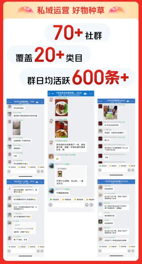 京東1號會員店618超級戰(zhàn)報:自有品牌One’s Member成交額同比增長超100% 會員人數(shù)同比增長超36%