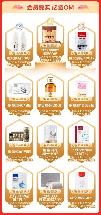 京東1號會員店618超級戰(zhàn)報:自有品牌One’s Member成交額同比增長超100% 會員人數(shù)同比增長超36%