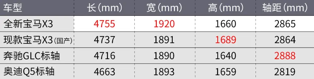 全新寶馬X3發(fā)布,你想知道的都在這了!