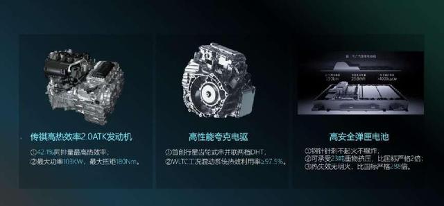 試駕理想L7、問(wèn)界M7和傳祺E8:究竟誰(shuí)更適合我們“東北這嘎達(dá)”?