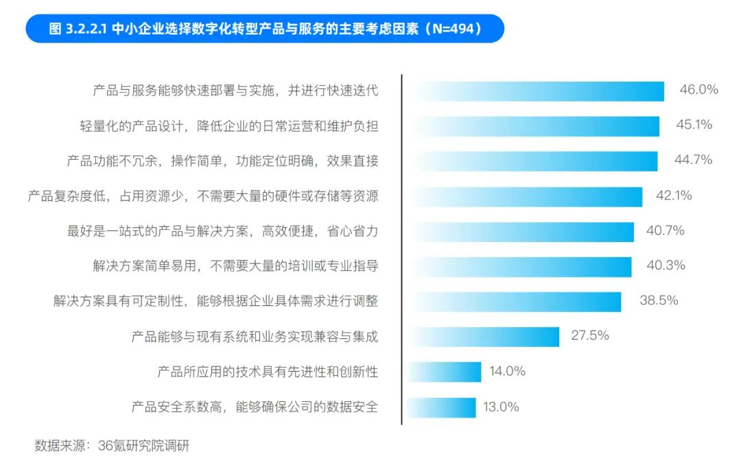 聯想攜36氪發布《中國中小企業數字化轉型報告2024》