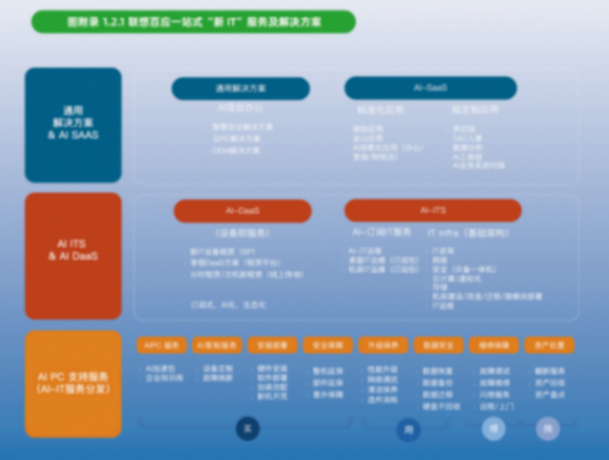 聯想攜36氪發布《中國中小企業數字化轉型報告2024》