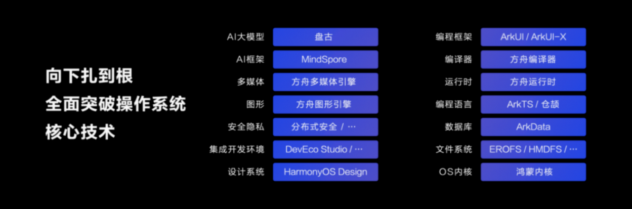 純血鴻蒙開大!徹底擺脫安卓,AI碾壓iOS!一眾App已支持!