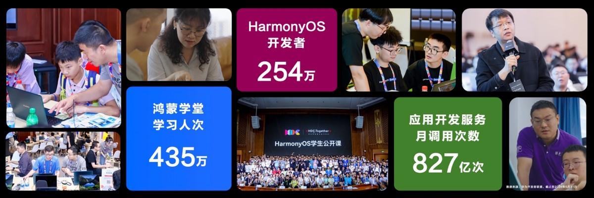 TOP 5000應(yīng)用已啟動(dòng)鴻蒙原生應(yīng)用開(kāi)發(fā),余承東稱加入鴻蒙正當(dāng)時(shí)
