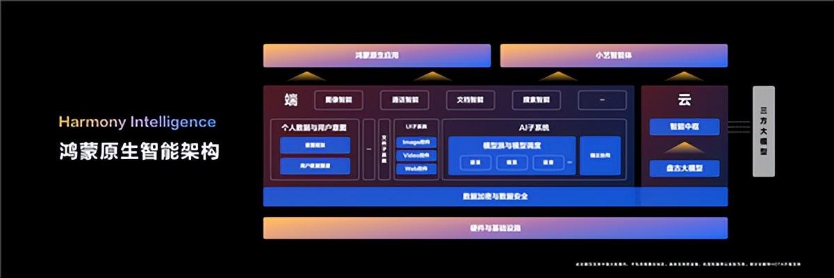 小藝升級為智能體!HarmonyOS NEXT鴻蒙原生智能開啟全新AI時代