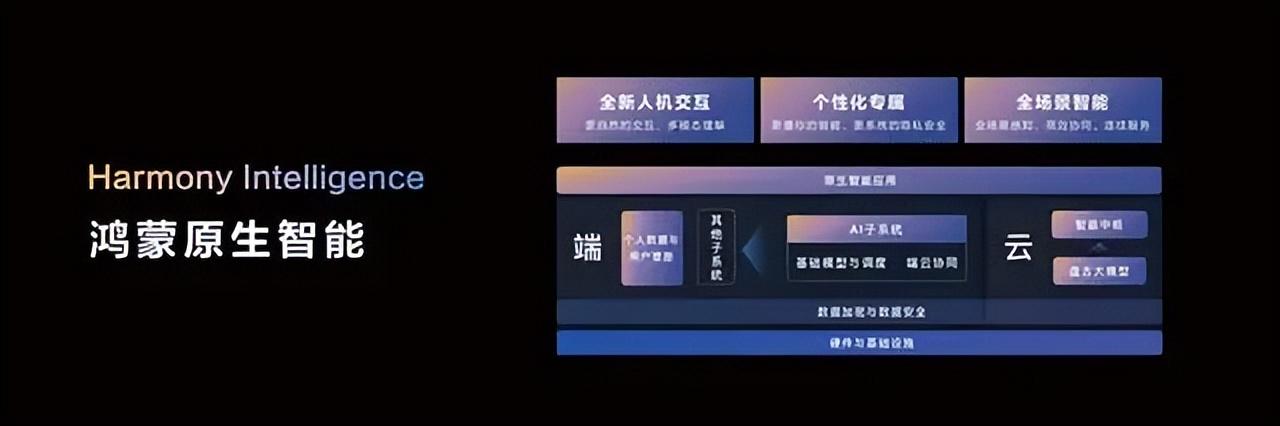 華為鴻蒙系統大躍進!\"純血\"版本來襲,AI助手要\"上天\"?