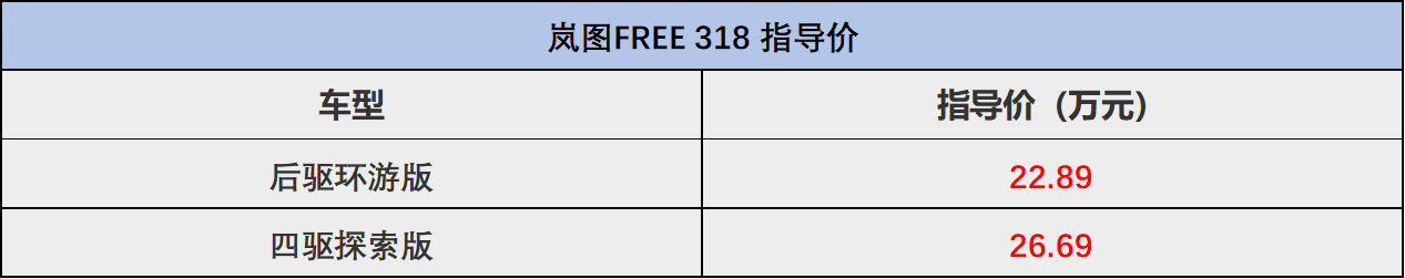 預(yù)算25萬買增程SUV,選嵐圖FREE 318如何?