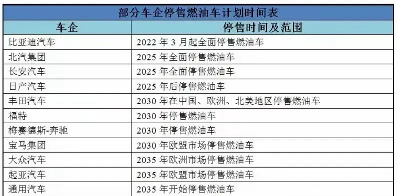 汽車巨頭背水一戰,600億歐元投資內燃機!新能源的終結還是重生