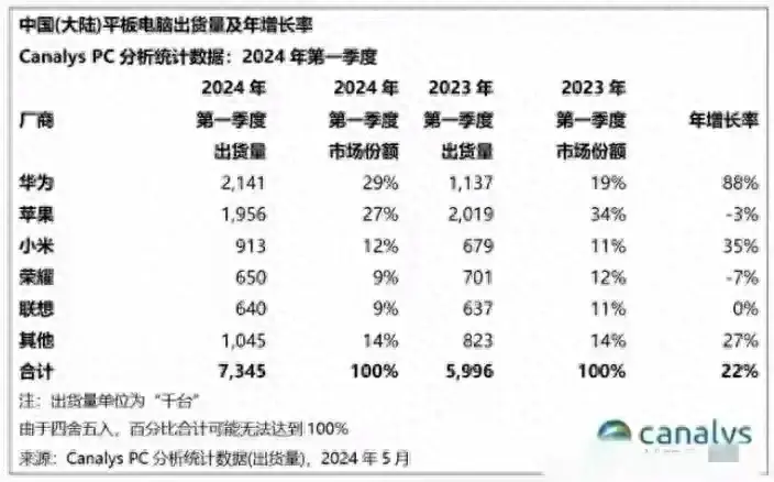 \"安卓震撼!華為鴻蒙背后的黑科技終于揭曉\"
