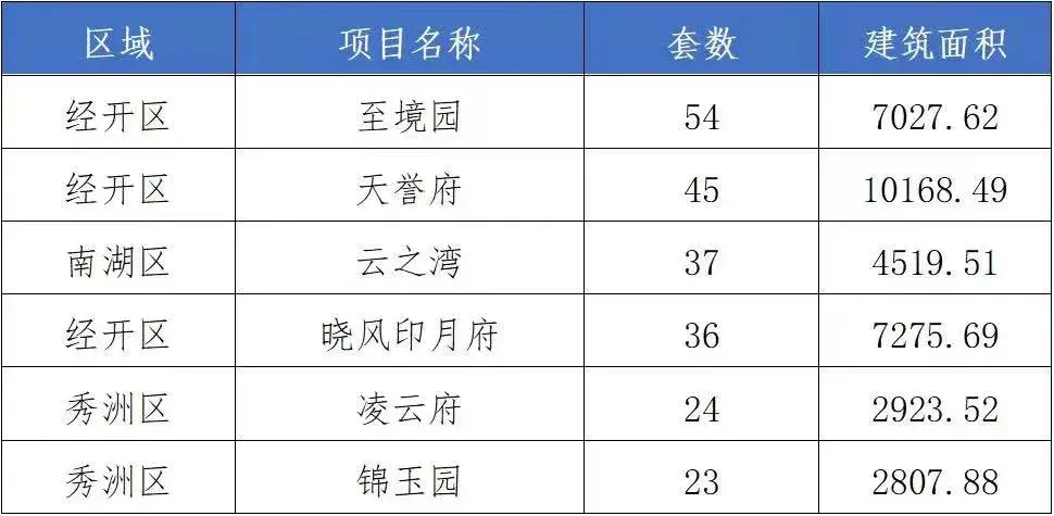 觸底反彈!新房成交量上漲,這個6月將不一般?