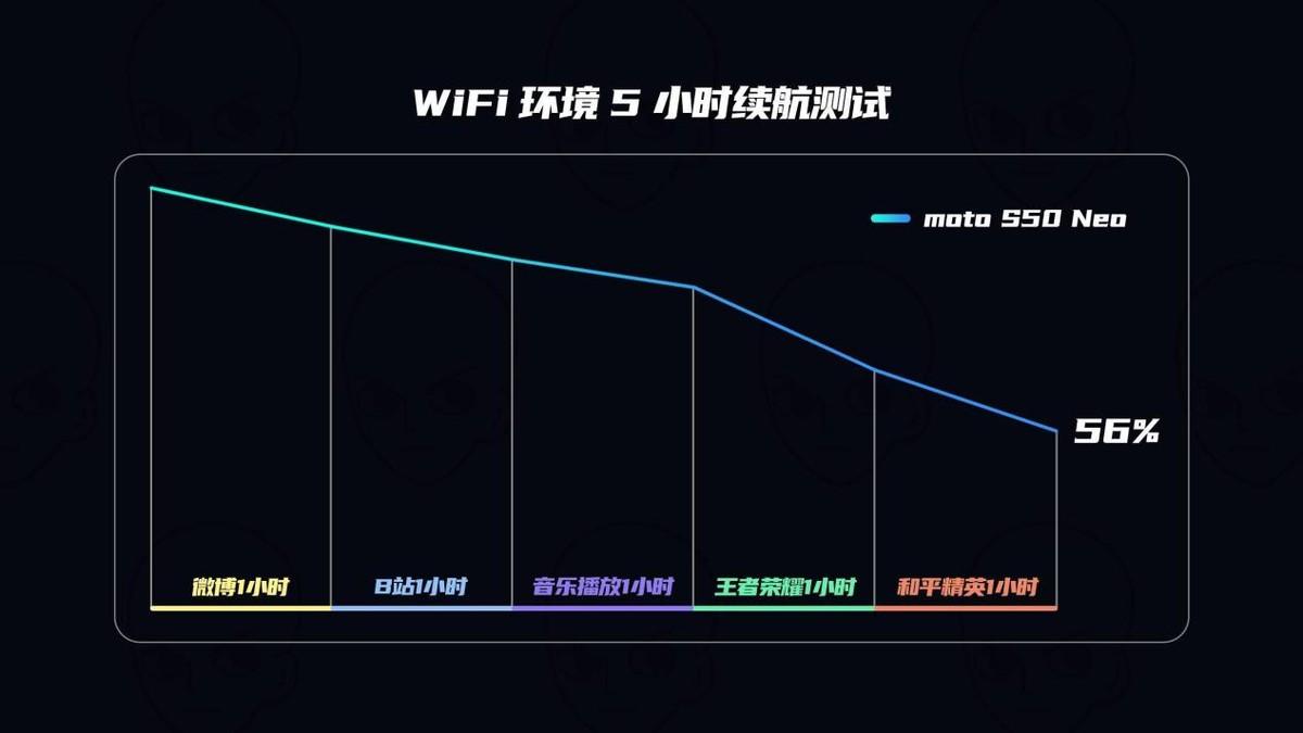聯(lián)想moto S50 Neo上手體驗(yàn):設(shè)計(jì)出彩、體驗(yàn)出色!