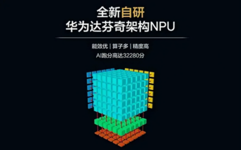 華為發(fā)布會(huì)霸氣的一幕:性能每年提升30%,安卓這輩子追不上了