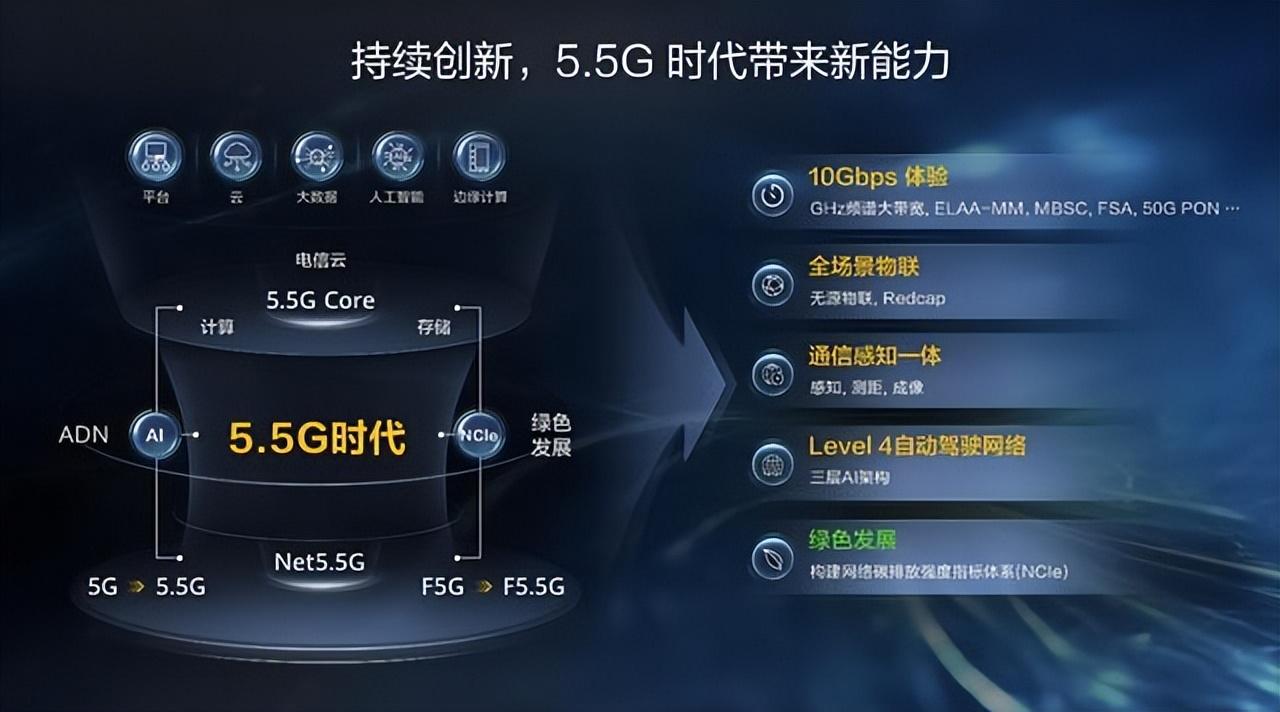 5.5G來(lái)了!叫作5G-A,和5G有什么不一樣?我們需要換手機(jī)嗎?
