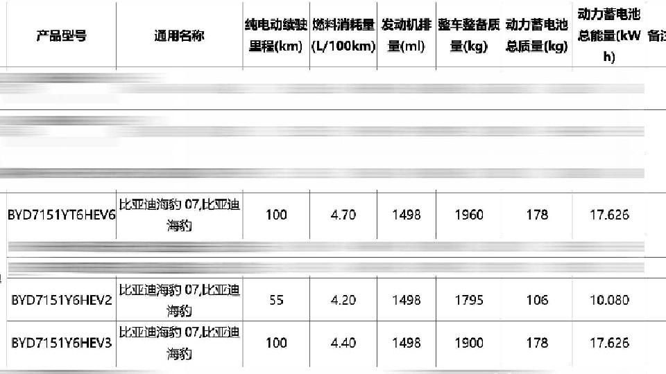 升級1.5T不為省油,比亞迪第五代DM,性能將超過3.0T?