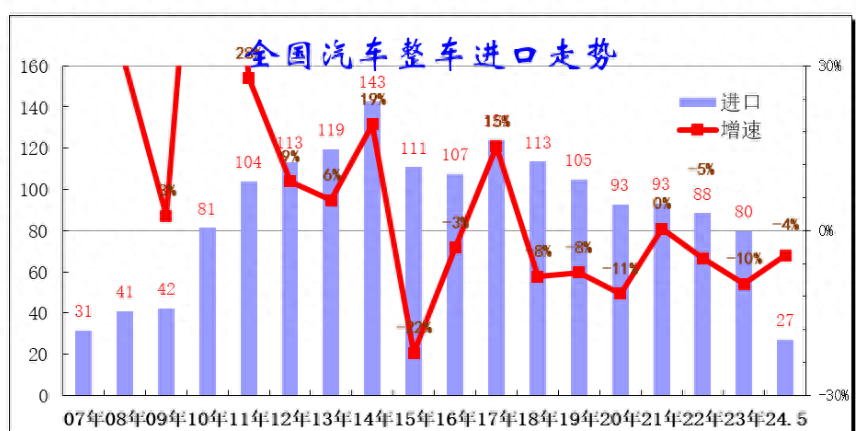 進口車連續三年下滑背后:保時捷攜賓利萎靡不振雷克薩斯意外堅挺