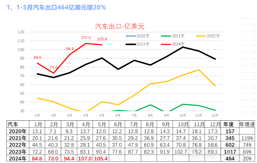 進口車連續三年下滑背后:保時捷攜賓利萎靡不振雷克薩斯意外堅挺