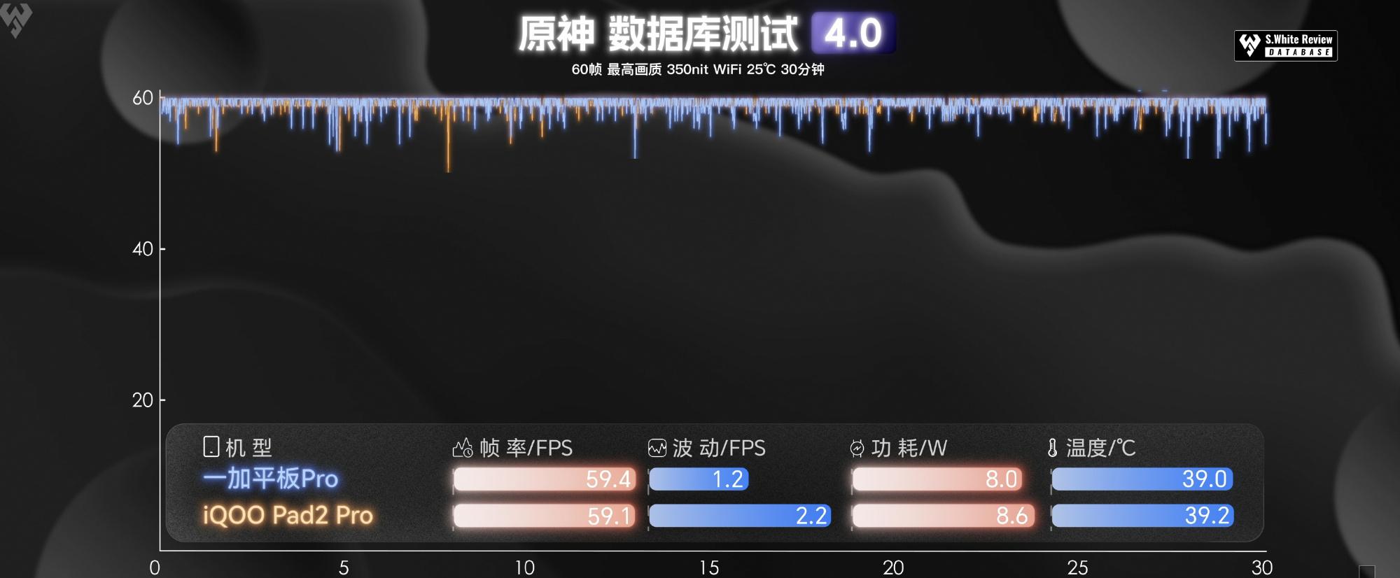 一加平板 Pro強勢來襲,安卓陣營頭把交椅,2799元引爆市場!