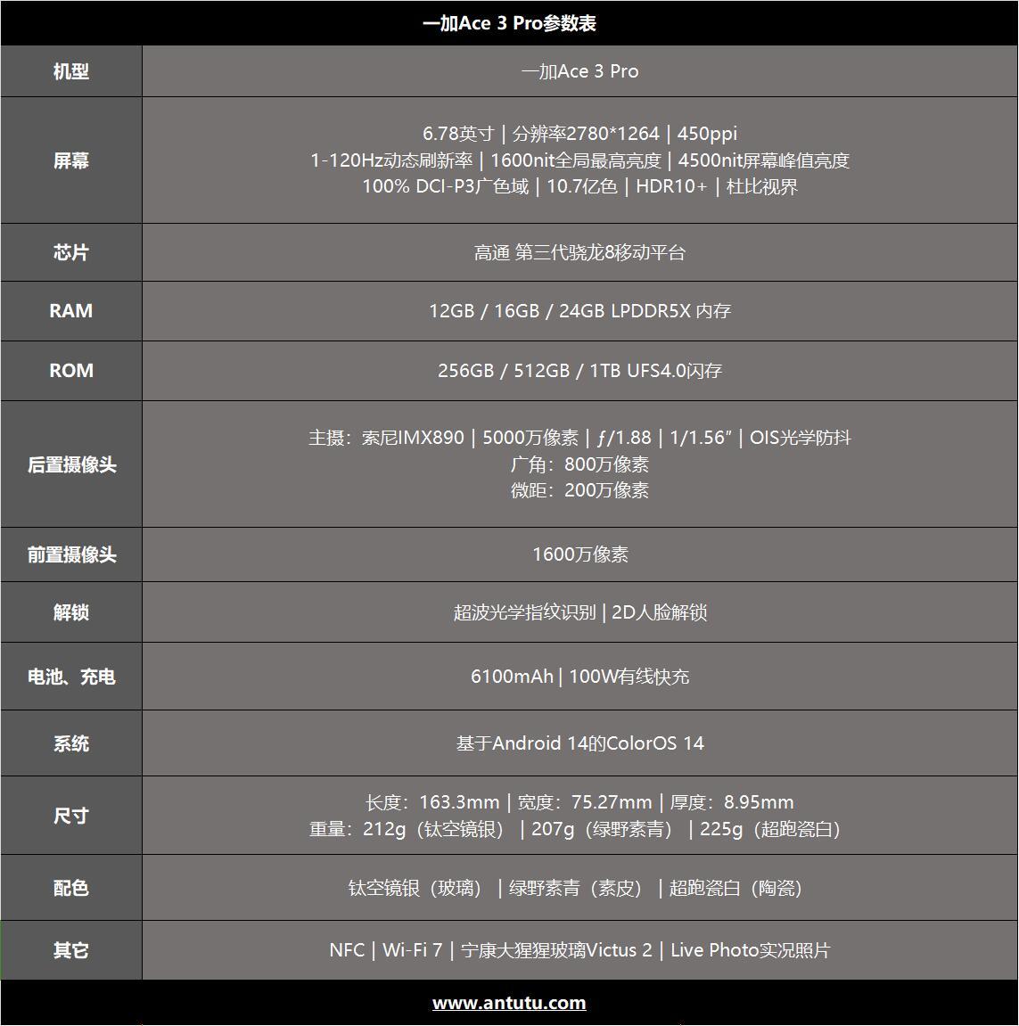 一加Ace 3 Pro評測:性能與質感的全面進化