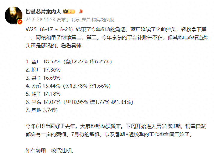 vivo持續(xù)稱霸,OPPO持續(xù)墊底
