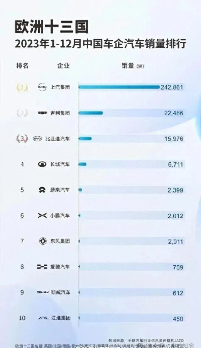 上汽“技術反向輸出”,終結了舊合資時代