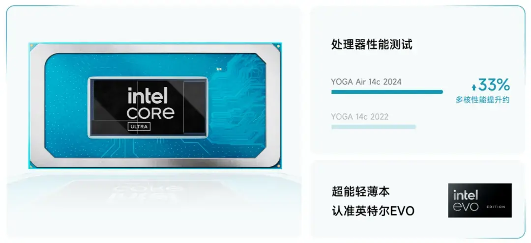 360度翻轉的實力派 聯想YOGA Air 14c AI元啟是否值得買?