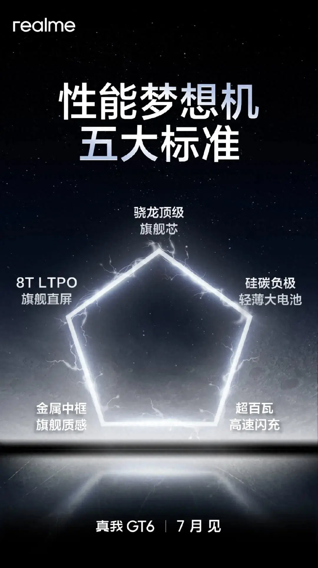 徐起預(yù)熱真我GT6, 定義性能夢想機(jī)的5大標(biāo)準(zhǔn)版,你手機(jī)滿足條件嗎