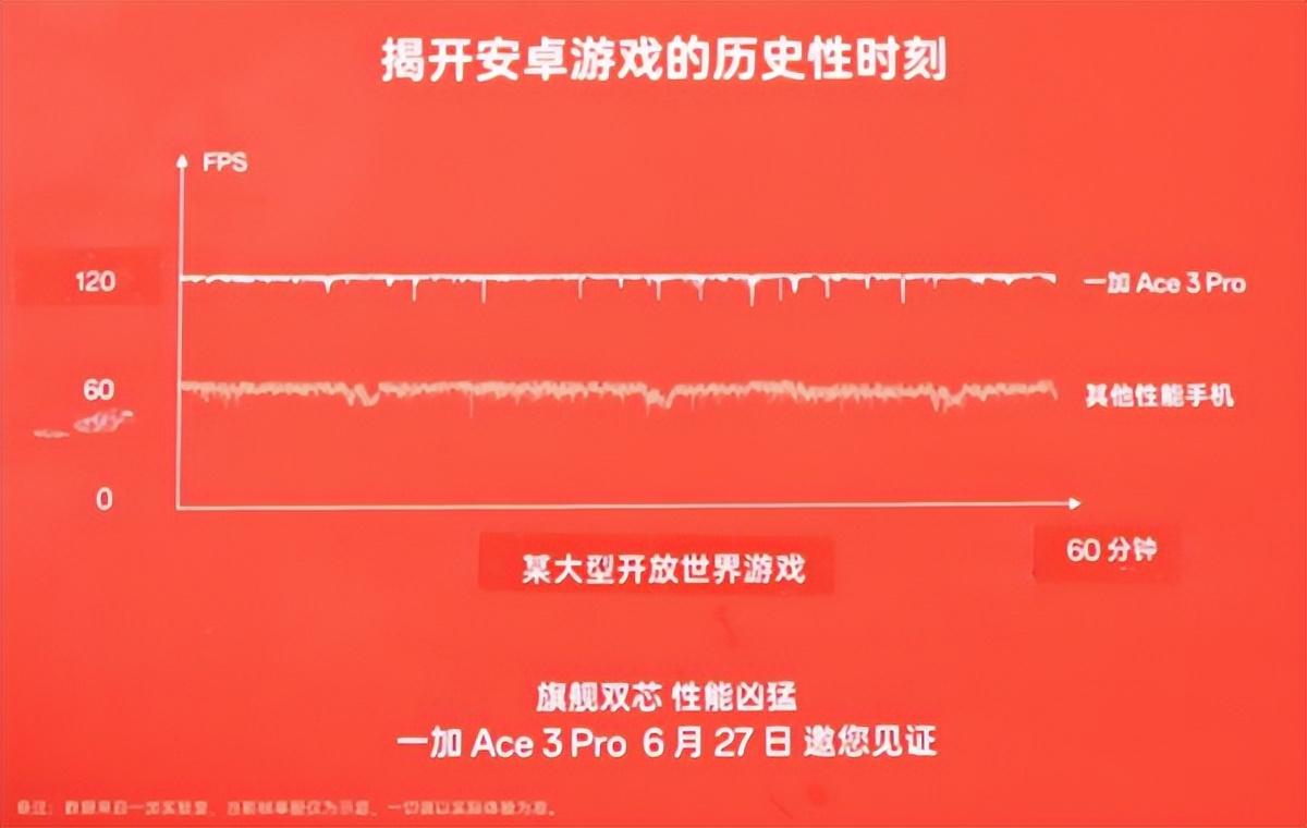 榨干極限性能!一加Ace 3 Pro硬核挑戰:原生120幀暢玩頂級大作