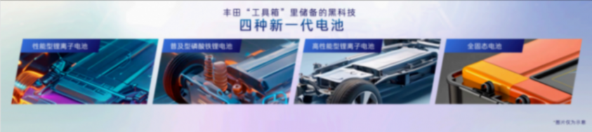 豐田+馬自達+斯巴魯打造超級發(fā)動機,廣汽豐田科技日有這些黑科技