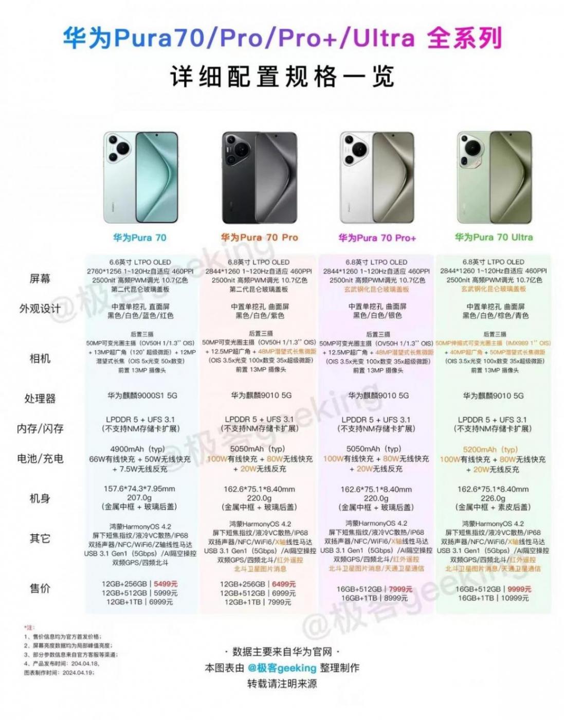 華為目前最不值得入手的幾款手機,別告訴我你正在用!