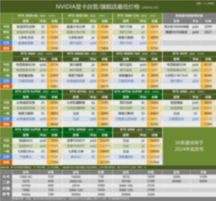 6.30 顯卡行情 | 英特爾下一代旗艦級GPU G31將配備32個Xe2核心