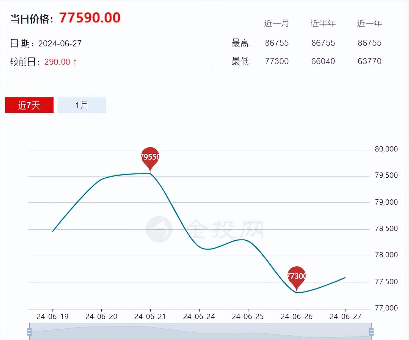 格力董明珠霸氣回應(yīng):沒有百分之百把握,格力絕對不會使用鋁代銅