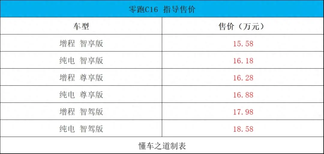 零跑C16,沙發+彩電