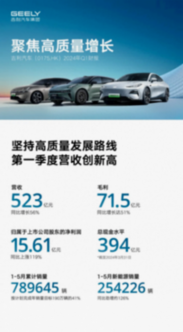 一季度營收523億!吉利的好成績,是因為“高”字秘訣?